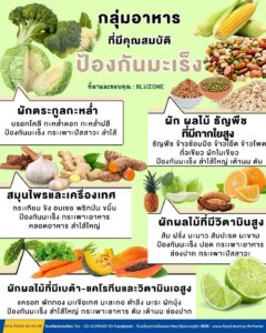 อาหารต้านมะเร็ง