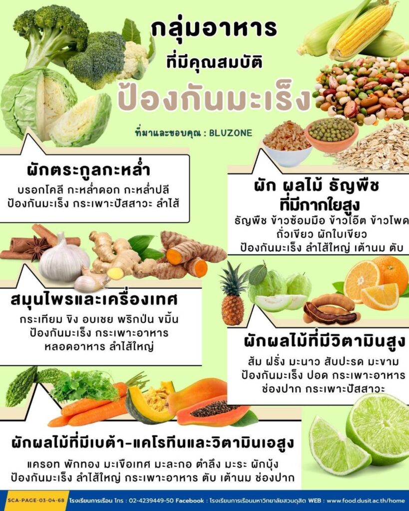 อาหารต้านมะเร็ง